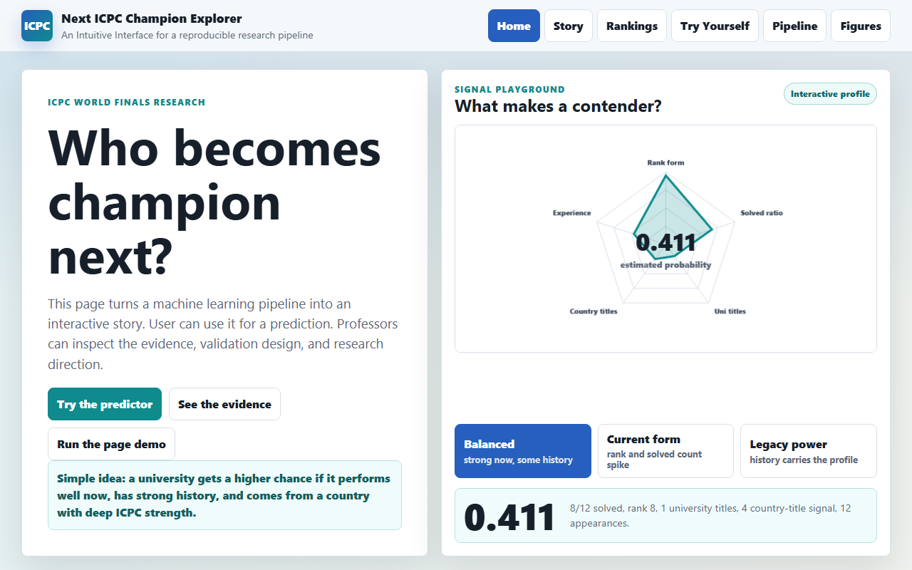 Next ICPC Champion research explorer