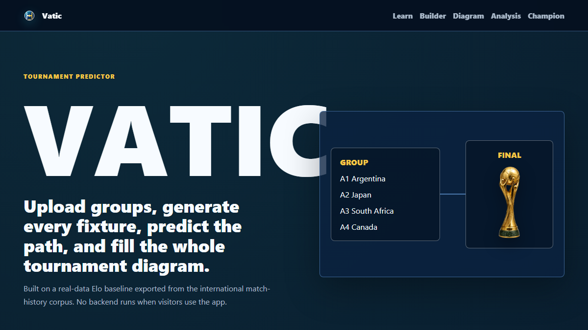 Vatic football tournament prediction lab
